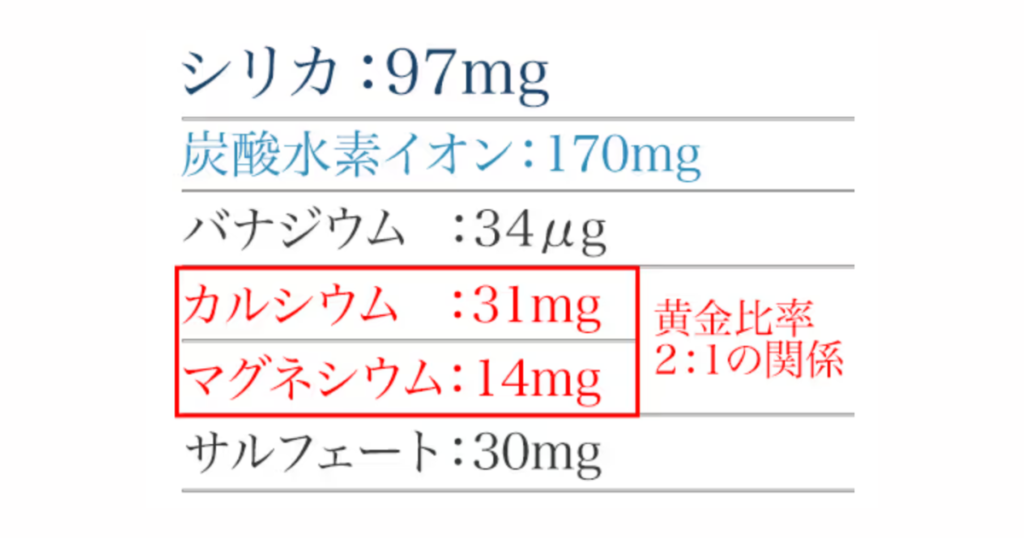 飲むシリカ」の含有成分